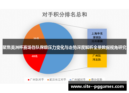 聚焦美洲杯赛场各队保级压力变化与走势深度解析全景数据视角研究