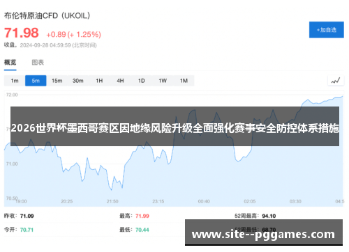 2026世界杯墨西哥赛区因地缘风险升级全面强化赛事安全防控体系措施